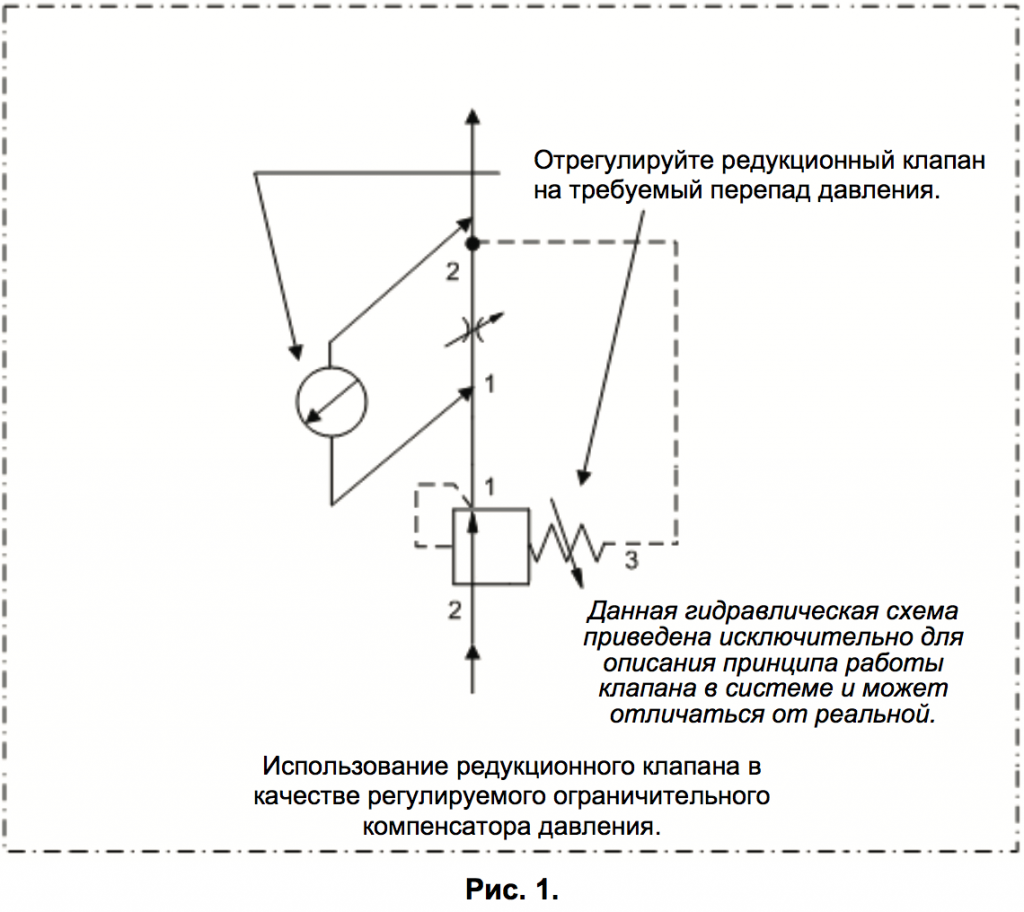 Редукционно-предохранительный клапан гидравлический (гидроклапан) Sun Hydraulics купить у дистьрибьютора в России